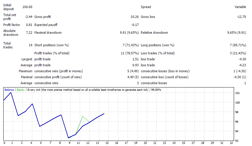 GBPAUD_v.13.13._-_spread_x0.8._-_2016.11.15-2017.01.22.png