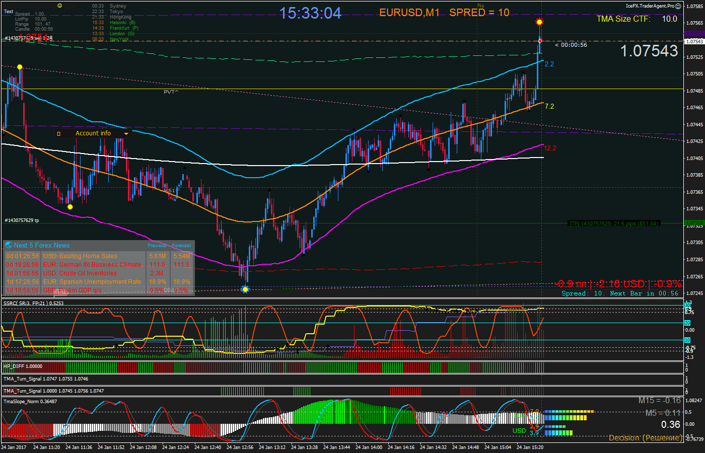 EURUSD_M1_2017.01.24_15.33.04_Manual.png