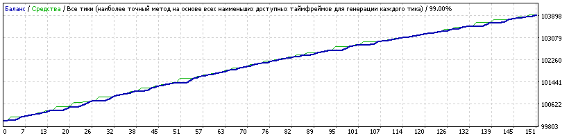EAQj-Setka_v1.41-USDCAD-VaBank-Spring-2010-2016-Boris1961-20170124.gif