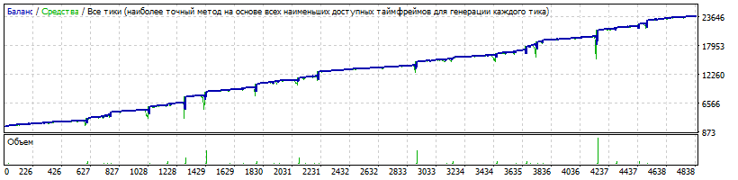 EAQj_-_Setka_v1.41_-EURUSD__start_2000$-20160101-20170120-varspred-22K-4kdrop.gif
