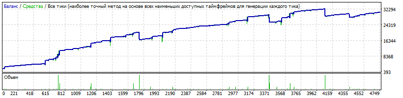 EAQj_-_Setka_v1.41_-EURUSD__start_2000$-20160101-20170120-varspred-28K-67kdrop.gif