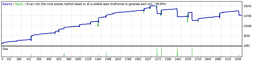 EAQj_-_Setka_v1.41_-EURUSD__start_2000$-20160101-20170120-20spred-31K-66kdrop_-_2016-2017.gif