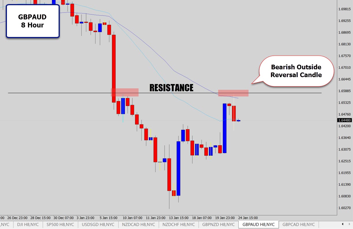 gbpaud-8h.jpg