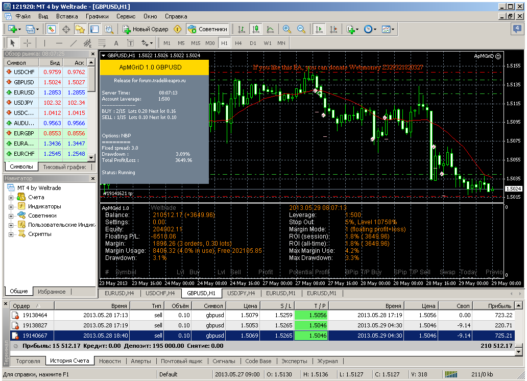gbpusd-h1-weltrade.png_1.png