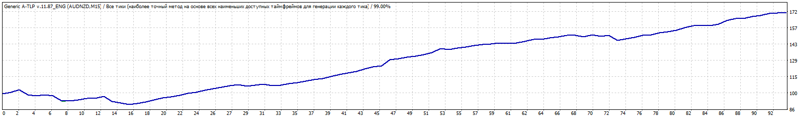 audnzd.gif