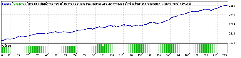 AUDNZD_MY_risk=1%.gif