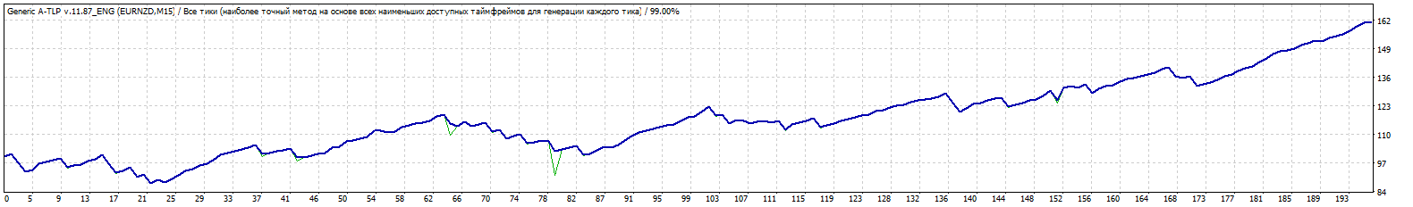 TesterGraph.gif