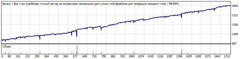 EURUSD_2013-2017.gif