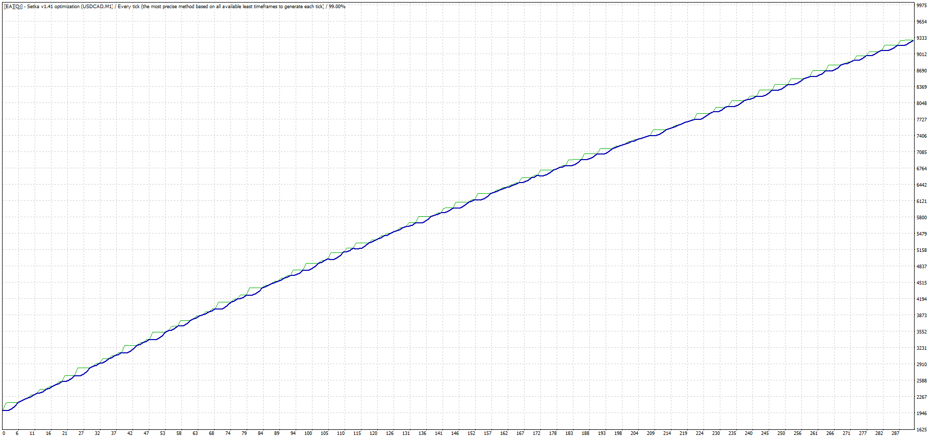 EAQj-Setka_v1.41-USDCAD-VaBank-Spring-Boris1961-opted-20170125_-_2012-2017_-_big.gif