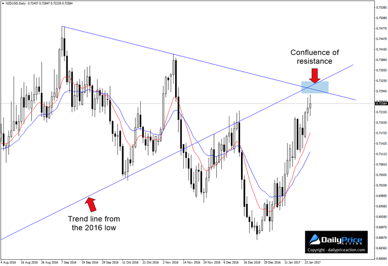NZDUSD-confluence-of-resistance-1.png