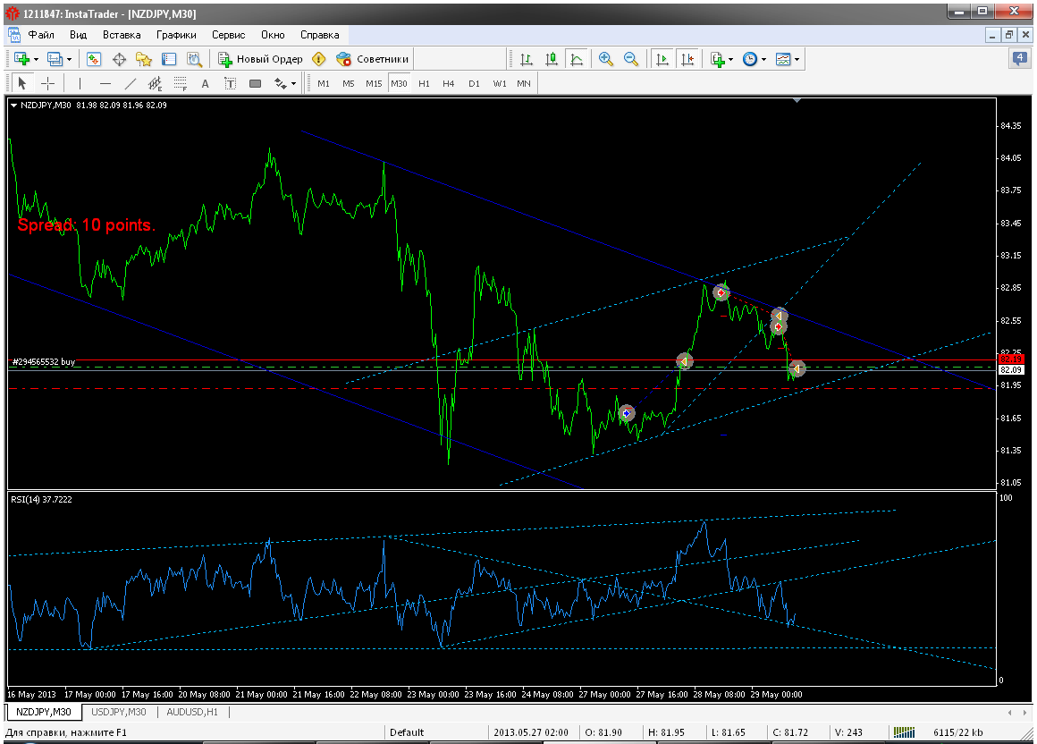 nzdjpy-m30-instaforex-group-3.png