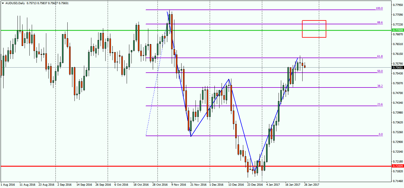 AUDUSD_26_01_2017.png