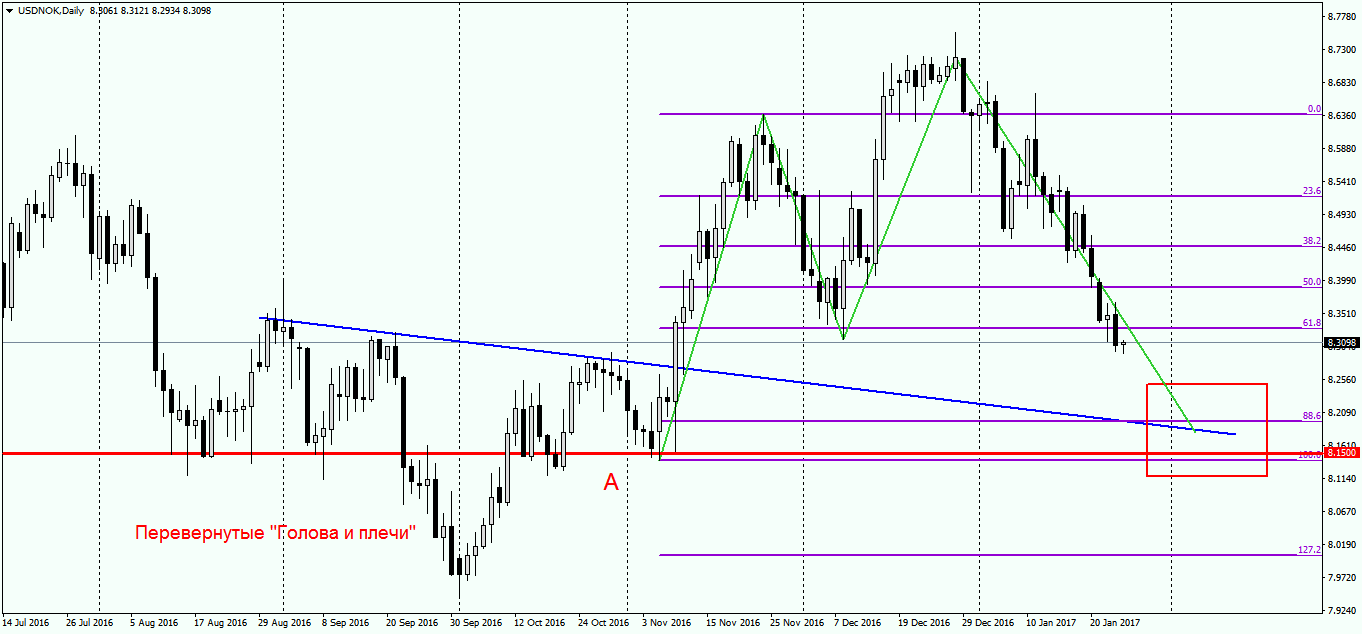 USDNOK_26_01_2017.png