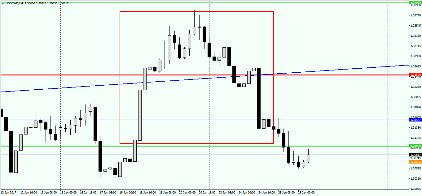 USD..CAD_26_01_2017.png