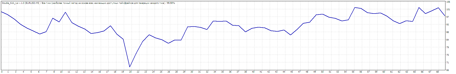 TesterGraph.gif