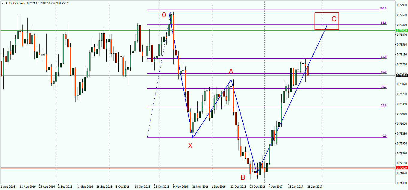 AUDUSD_26_01_2017_.png