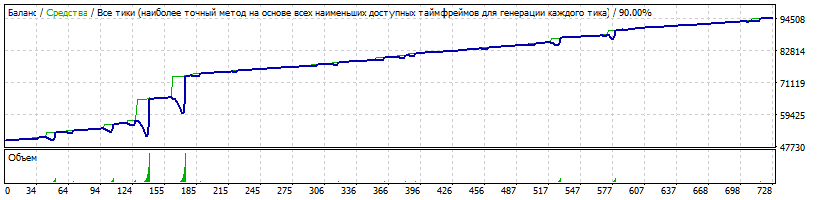 StrategyTester_EAQj_-_Setka_v1.41_-_13-309п_GBPUSD__start_50_000$_2015-2017.gif