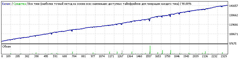 EURCHF_EURGBP_m15.gif