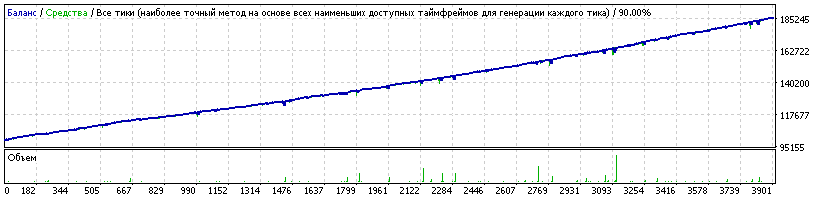 EURCHF_EURGBP_m15_always_work.gif