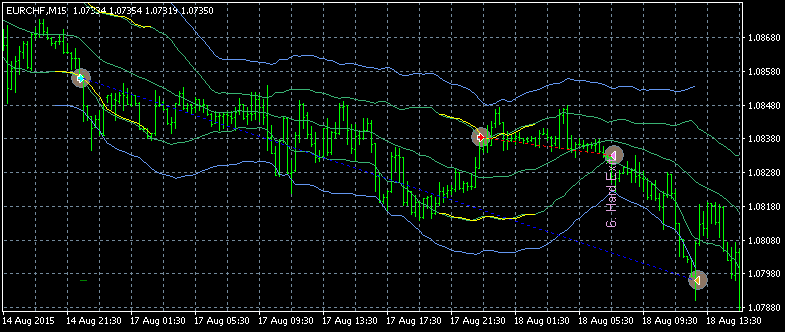 EURCHF_M15_exit.png