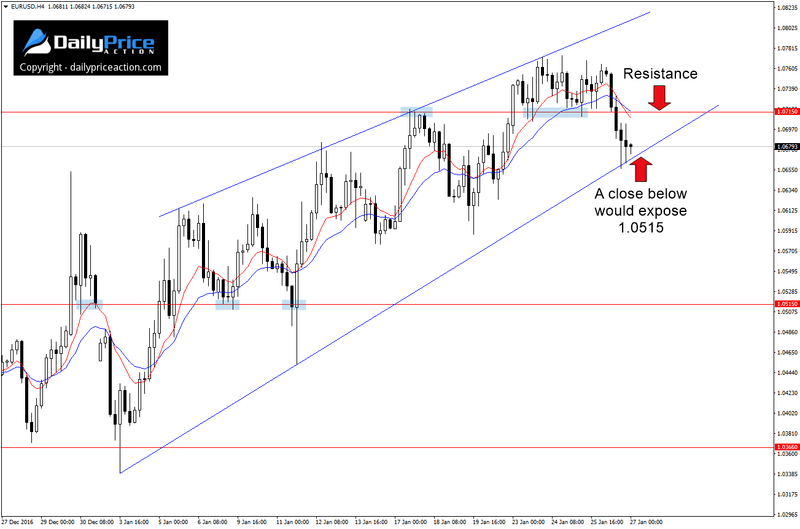 EURUSD-rising-wedge.png