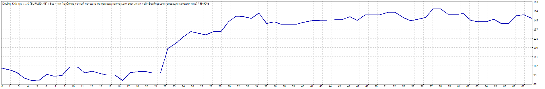 TesterGraph.gif