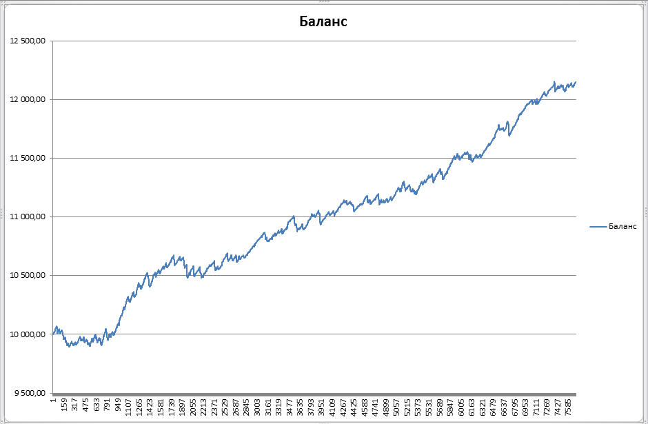 EURUSD_10_orders.png