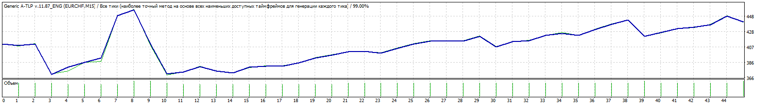 TesterGraph.gif