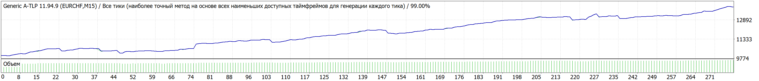 04_EURCHF_V1_5DD.gif