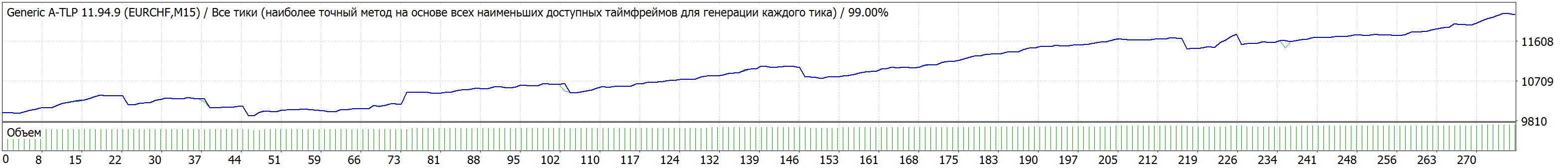 04_EURCHF_V2_5DD.gif