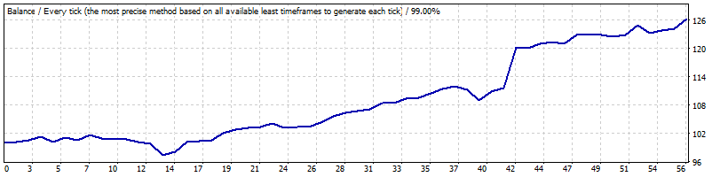 CADCHF_set_almost_flat.gif
