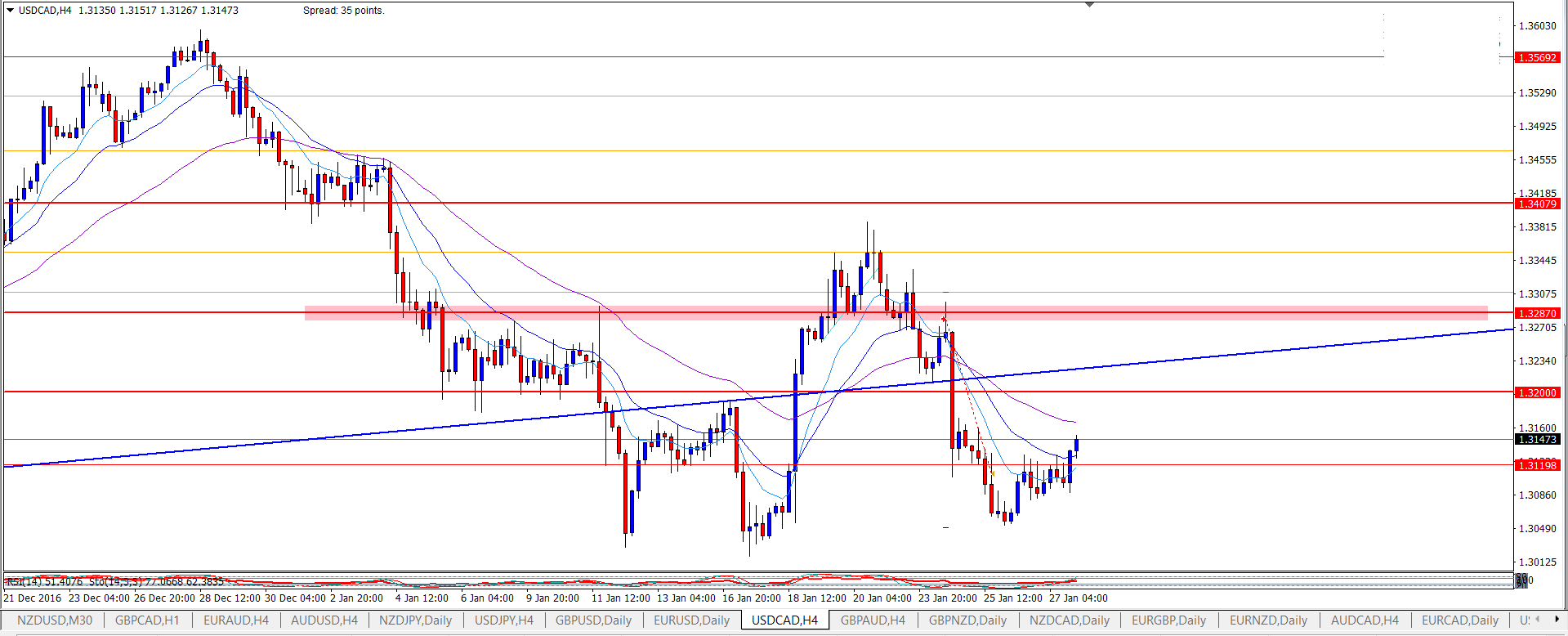 USDCADH4.png