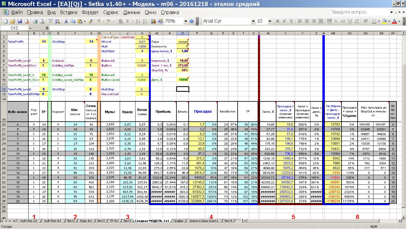 EAQj_-_Setka_v1.41_-_12-185п_EURUSD__start_5000$.JPG