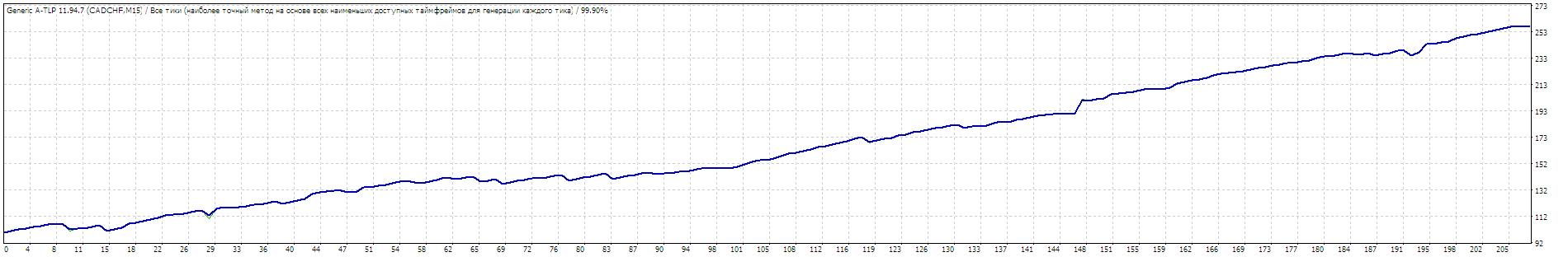 CADCHF20152016.gif