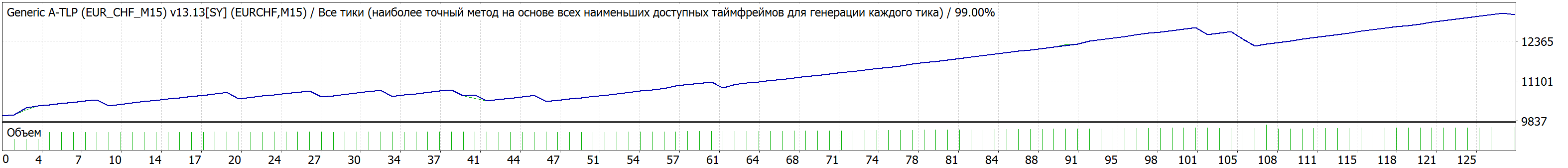 04_EURCHF_Yarmish1313_5DD.gif