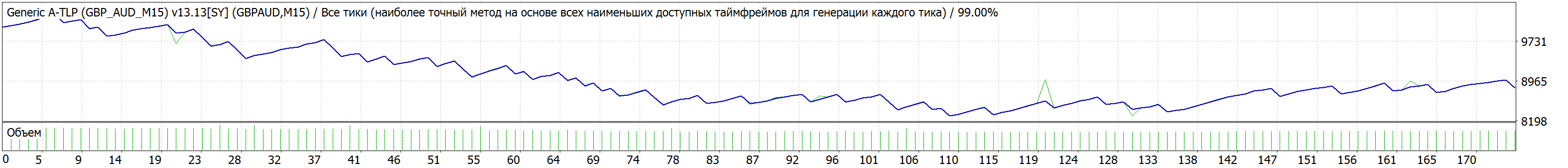 05_GBPAUD_Yarmish1313_20DD.gif