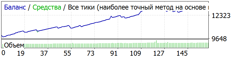 06_GBPUSD_Yarmish1313_6DD.gif