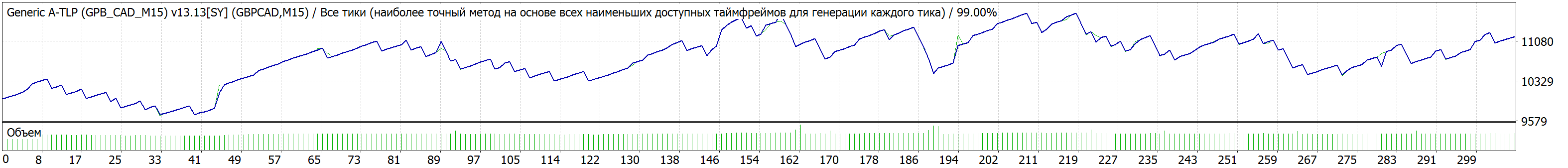 07_GBPCAD_Yarmish1313_11DD.gif