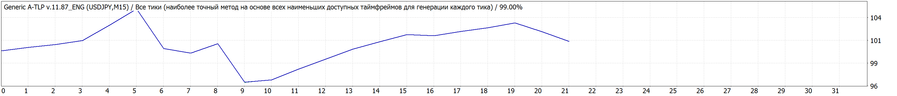 08_USDJPY_TDS2.gif
