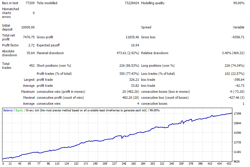 Full_Opted_-_SL51_-_0.45L-10K.png