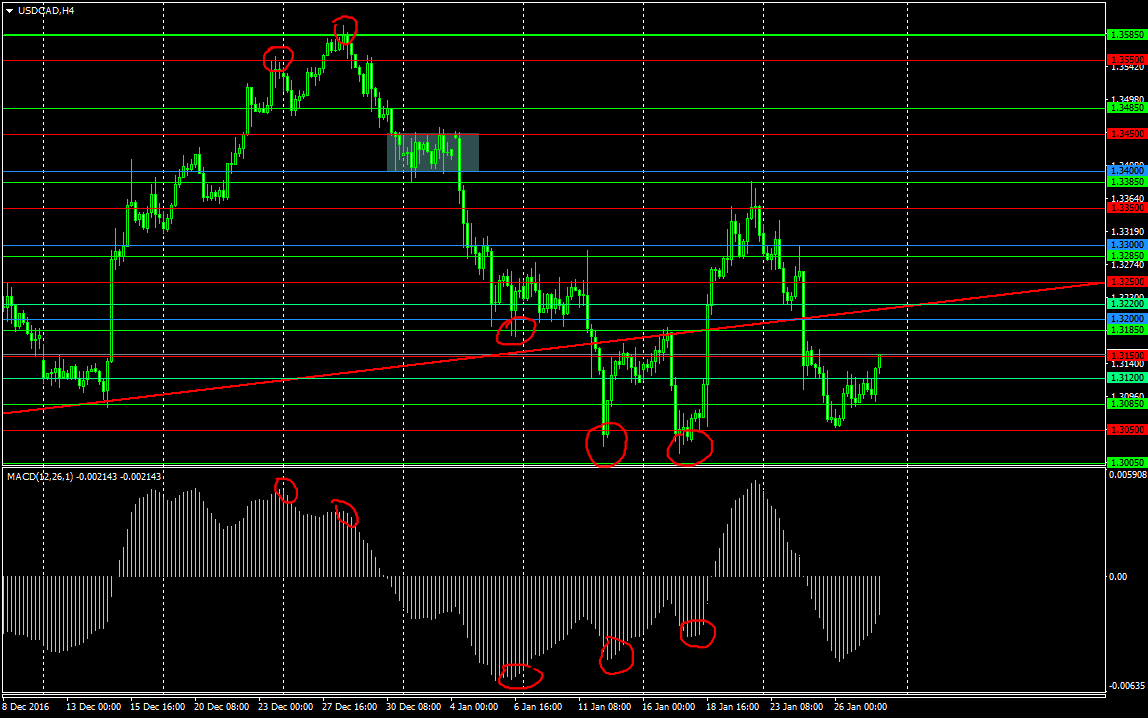 USDCADH4.png