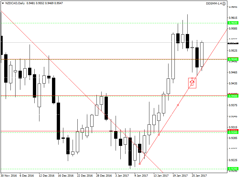 NZDCADDaily.png