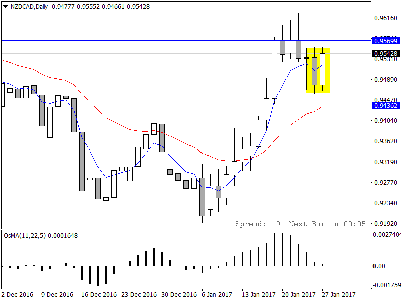NZDCADDaily.png