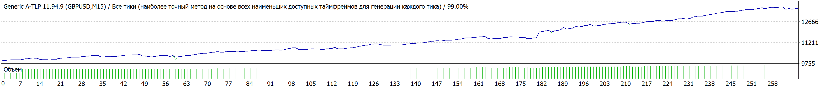 GBPUSD_v1_set_SL34.gif
