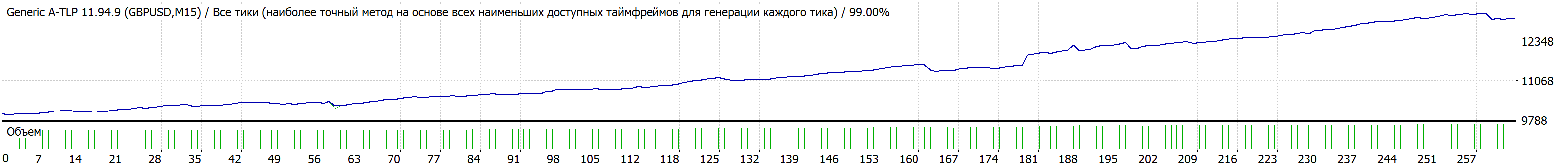GBPUSD_v2_set_SL61.gif