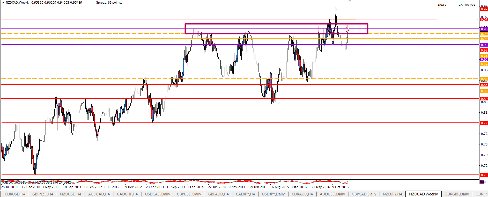 NZDCADWeekly.png