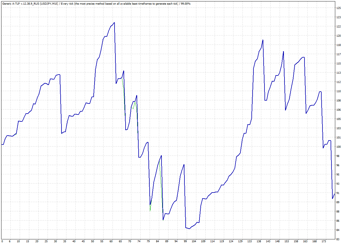 TesterGraph.gif