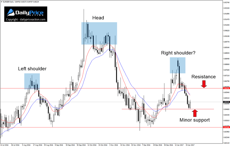 EURGBP-head-and-shoulders-1.png