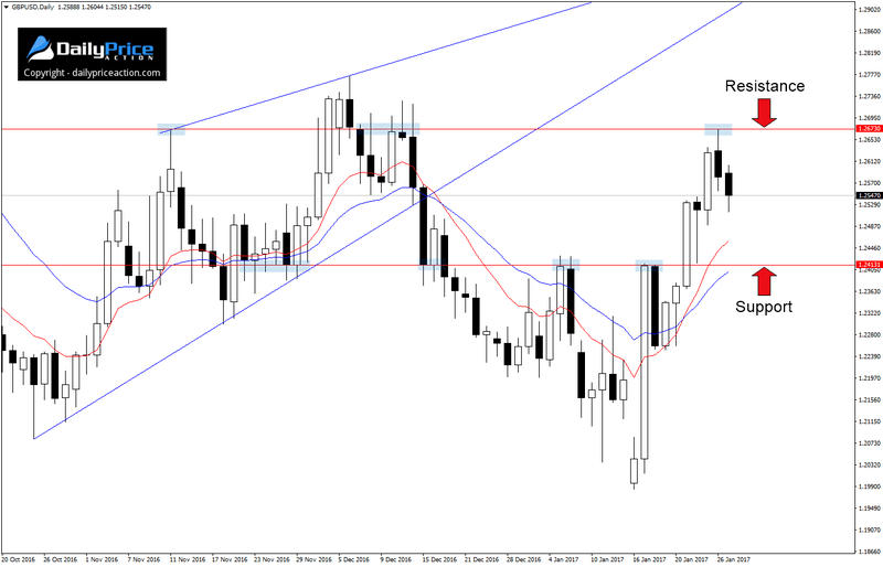 GBPUSD-range-4.png