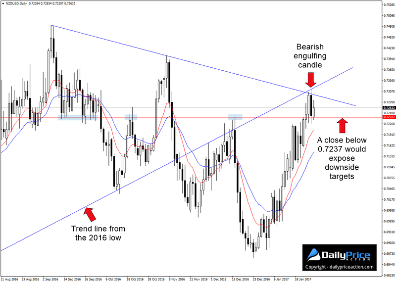 NZDUSD-confluence-of-resistance-2.png